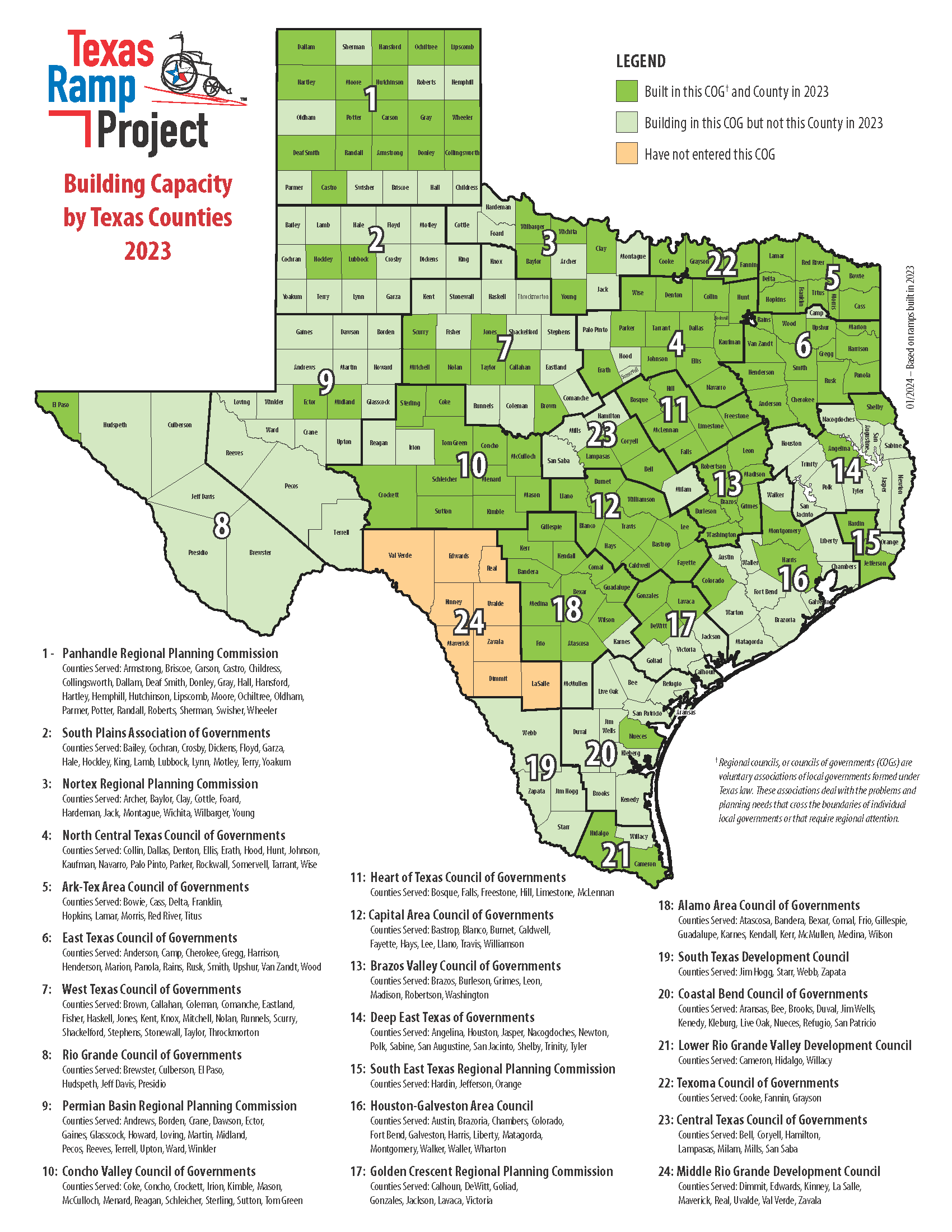 Where We Build - The Texas Ramp Project